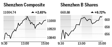 Market roundup