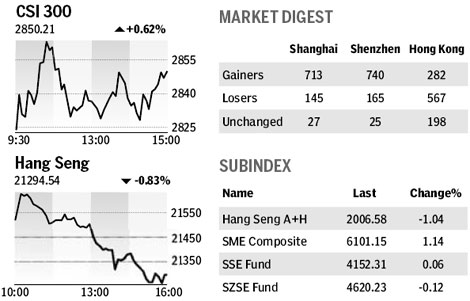 Market roundup