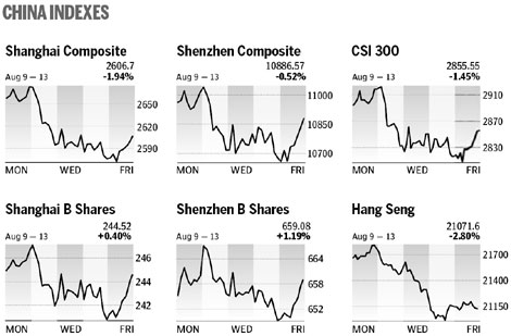 Market roundup