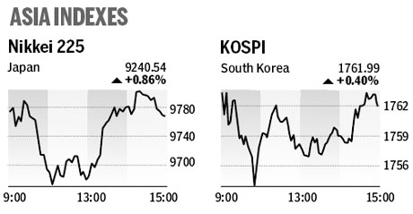 Market roundup