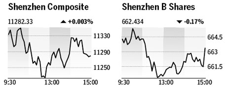 Market roundup