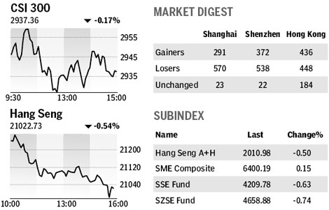 Market roundup