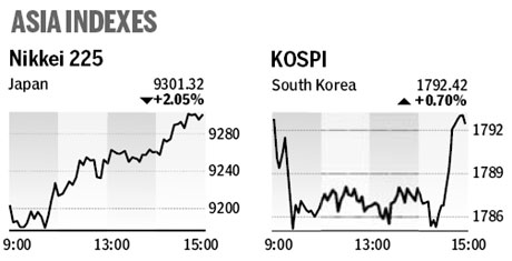 Market roundup
