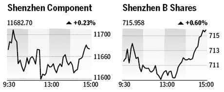 Market roundup