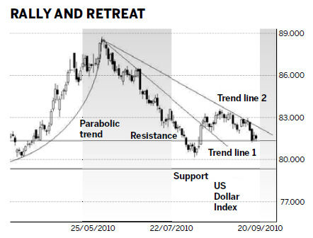 Volatility: The normal market state of the dollar