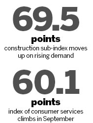 Retail sector expands at fast clip
