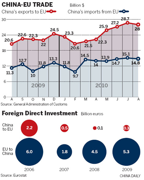 Chinese firms up the stakes in Europe