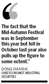 Sept consumer prices likely to peak: Analysts