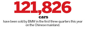 BMW surpasses annual sales target