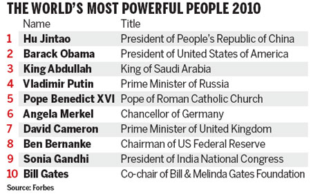 Hu named most powerful person