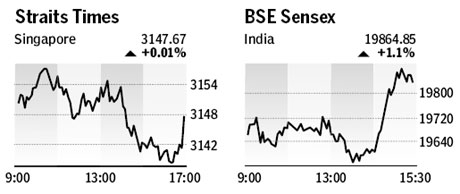 Market roundup