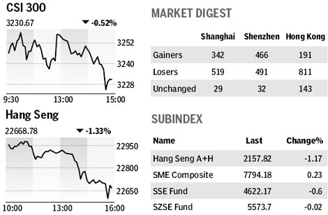 Market roundup