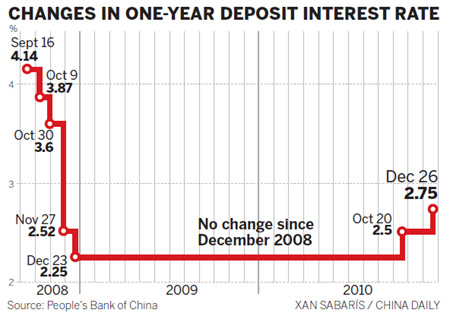 Wen: We are beating inflation