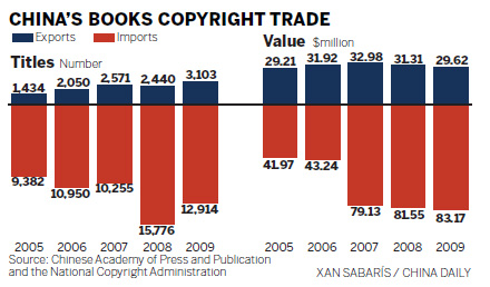 Publishers of Chinese books predict boom