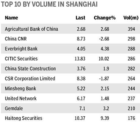 Market roundup