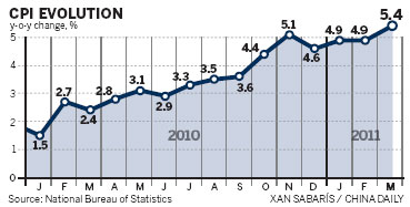 Red-hot growth fuels economy