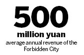 Palace Museum faces funds demand