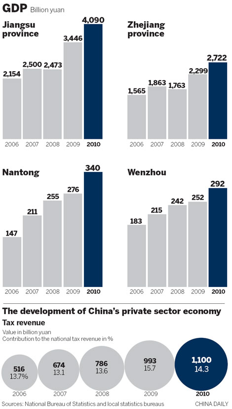 A latter-day tale of three Chinese cities