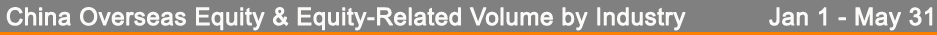 China equity capital markets and China overseas equity capital markets