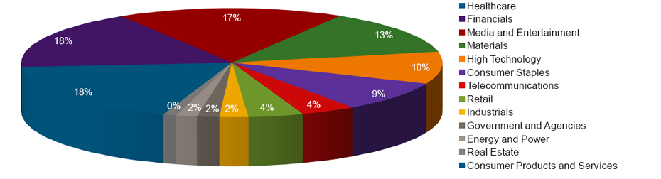 China equity capital markets and China overseas equity capital markets