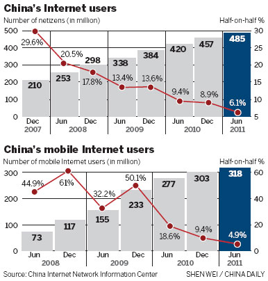 Internet Penetration United States 111