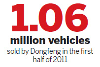 Dongfeng: Sales are steady, profits down