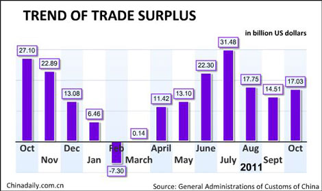 China's Oct foreign trade drops 8.3% from Sept