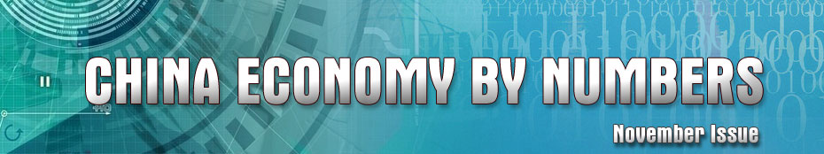 China economy by numbers - Nov