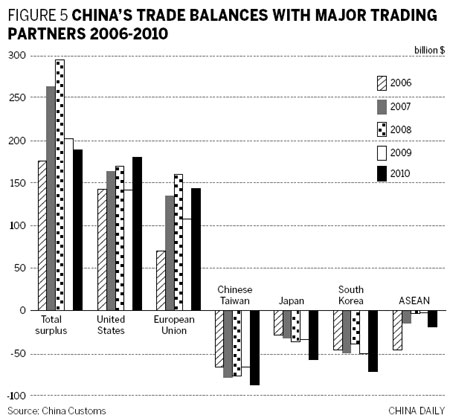 Development of China's foreign trade contributes to world economy