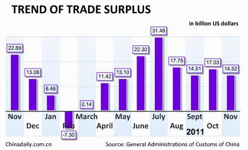 China economy by numbers - Nov