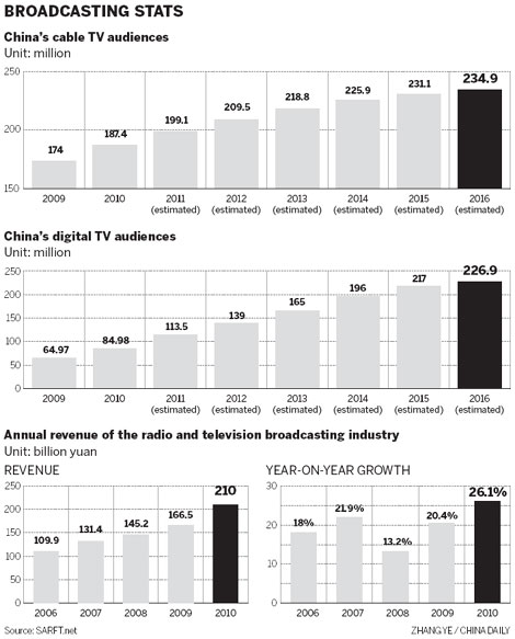 Broadcasting's big challenges