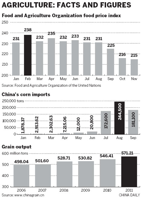 Food security to be concern in 2012