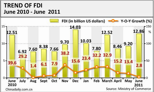 China Economy by Numbers - June