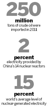 Building of nuclear plants to resume