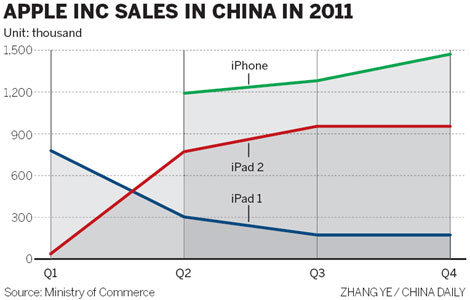 Li vows IPR protection to Apple CEO