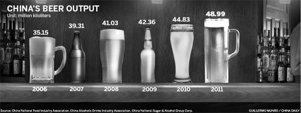 Premium beers reach dizzying heights