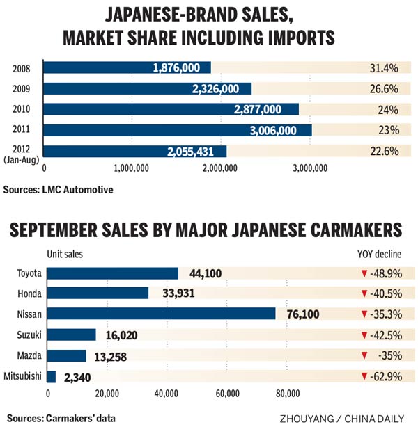 Diplomatic row a blow to Japanese brands
