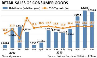 China Economy by Numbers -Nov