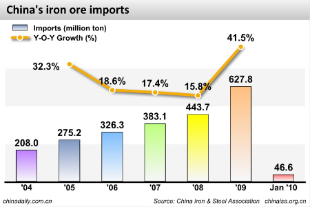 Iron ore talks: Buyers and suppliers