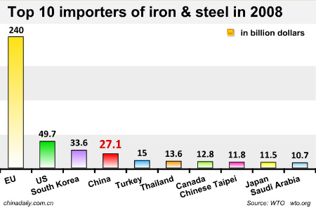 Iron ore talks: Buyers and suppliers