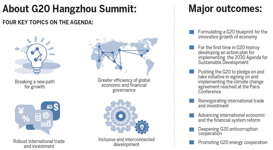 About G20 Hangzhou Summit