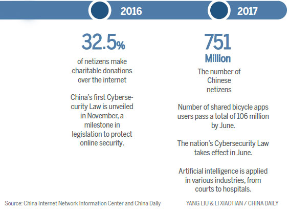 Cyber China: The story so far
