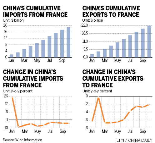 China seeks closer ties with France through yuan markets