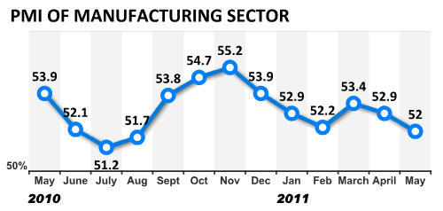 China Economy by Numbers - May