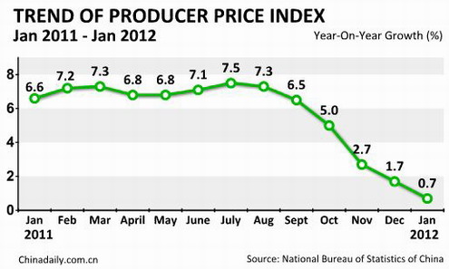 China Economy by Numbers - Jan