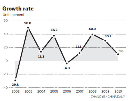 Market set to be world's largest