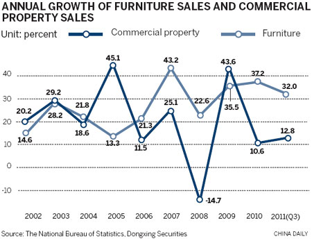 Seat at the table for furniture firms