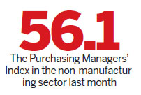 Index suggests less purchasing activity in April