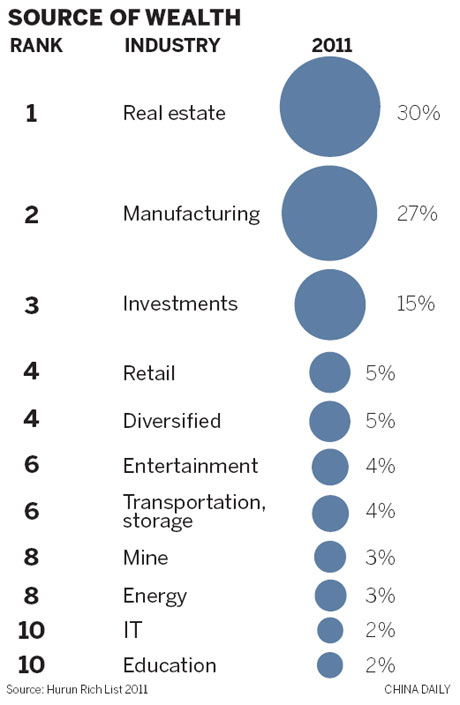 Shanghai's wealthiest people revealed