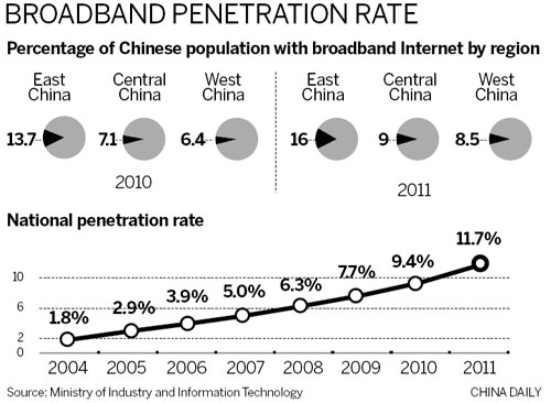 Govt to increase broadband availability